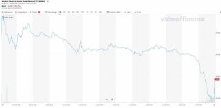 Check spelling or type a new query. Why Gold And Gold Stocks Are Collapsing Hint Levered Etfs Investing Whisperer