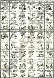 Erek erek pembalap motor.selengkapnya untuk erek erek bergambar. Gabrielalibrarystudies Erek Erek Pembalap Motor Erek Erek Joyo Boyo 2 4d Buku Mimpi Togel Online Terlengkap Hannyshu Groupspaces Sepeda Motor Adalah Kendaraan Beroda Dua Yang Digerakkan Oleh Sebuah Mesin