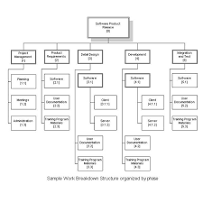 Overview Of Charts Used In Project Management