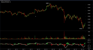 These three companies show how broadly cryptocurrencies are now the reality of the market in 2021 is that volatility in cryptocurrencies is part of the market dynamics, especially for companies. Bitcoin S Market Dominance Slipped By 50 While Ethereum S Valuation Climb Higher Market And Prices Bitcoin News The Hack Posts