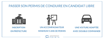 Pour obtenir un permis provisoire, il faut. Passer Son Permis De Conduire En Candidat Libre