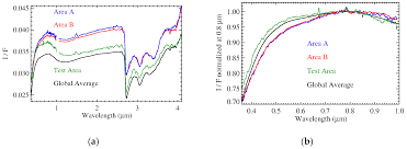 This page provides information and resources for patients, residents, and families. Life Free Full Text Organic Material On Ceres Insights From Visible And Infrared Space Observations Html