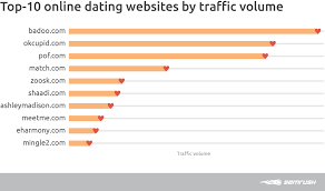 There are some websites that try to get a certain type of woman that a person is looking for. Everything You Wanted To Know About Online Dating Websites