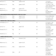 Check spelling or type a new query. Pdf Stem Cell Therapy And Breast Cancer Treatment Review Of Stem Cell Research And Potential Therapeutic Impact Against Cardiotoxicities Due To Breast Cancer Treatment