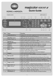 Download konica minolta magicolor 4695mf driver for windows 10, windows 8, windows 7, and windows xp. Konica Minolta Magicolor 4690mf Manual