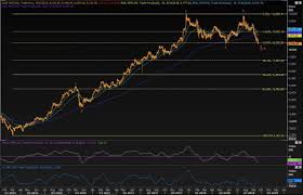 Maruti Share Price Maruti Suzuki Hits 4 Month Low Chart