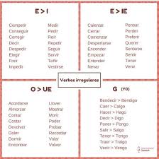 Educational Infographic Verbos Bota Infographicnow Com Your Number One Source For Daily Infographics Visual Creativity Spanish Teaching Resources Learning Spanish Vocabulary Learning Spanish
