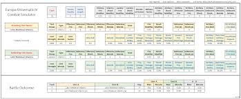 In Depth Analysis Of Unit Types Combat Statistics Error Found Check My Comments Plz Paradox Interactive Forums