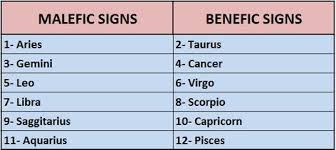 Malefic Benefic Signs Image Vedic Astrology Astrology