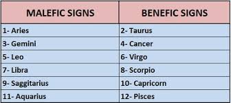 malefic benefic signs image vedic astrology astrology