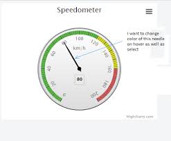 Highcharts Change Needle Color Of Gauge Chart On Hover