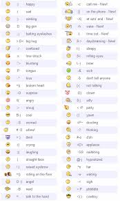 Full List Of Yahoo Smileys Or Emoticons Digital Inspiration Emoticons Code Keyboard Symbols Emoji Texts