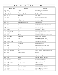 Latin And Greek Roots Prefixes And Suffixes Greek Latin Roots Latin Roots Teaching Vocabulary