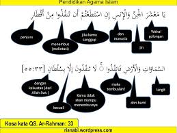 Surat ar rahman ayat fabiayyi ala irobbikuma tukadziban. Ayat Dan Hadits Tentang Menuntut Ilmu Ppt Download