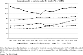 Floor area ratio (far) is the ratio of a building's total floor area (gross floor area) to the size of the piece of land upon which it is built. Bank Diversification Competition And Liquidity Creation Evidence From Malaysian Banks The Singapore Economic Review