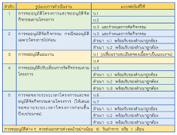 รวมโครงการ กว่า 400 โครงการ เยอะมาก มีทุกกิจกรรม (แก้ไขได้) สือการสอน, ฟรีแผนการสอน,ฟรีสื่อการสอน,แผนการสอน ป.1,แผนการสอน ป.2. à¸• à¸§à¸­à¸¢ à¸²à¸‡à¸à¸²à¸£à¹€à¸‚ à¸¢à¸™à¹‚à¸„à¸£à¸‡à¸à¸²à¸£
