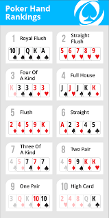 That's exactly what you'll find on this beginner's guide to the game. How To Play Zynga Texas Hold Em Aws
