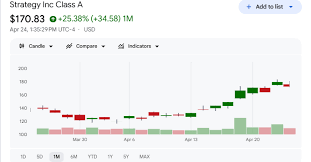 MicroStrategy Stock Surges 24% in April as STRC Overtakes Tesla in Tokenized Market Value