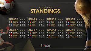 Pendant deux semaines, jusqu'au 8 août, 33. Hand Mondial 2021 Point Sur Le Classement Des Poules A L Issue De La Premiere Journee Sport Business Mag
