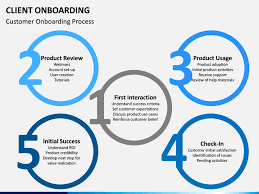 Client Onboarding