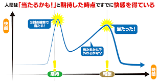 ガチャ 当たる 時間 帯