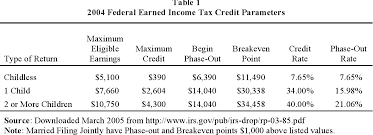 Table 1 From Expanding New York States Earned Income Tax