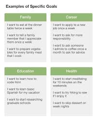 How To Set Goals Setting Goals Relationship Goals Examples Goal Setting Life