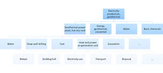 6 Simplified Life Cycle Inventory Flow Chart For