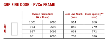 The door frame is a framework that supports the door. Ig Group Fire Doors
