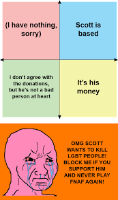 Scott cawthon just cancelled scott cawthon. Fhgl014t 7a9um