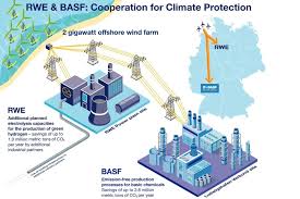 Rwe supply & trading gmbh is located in london, united kingdom and is part of the lending industry. Rwe H2u To Work On Australia Germany Hydrogen Trading Offshore Energy