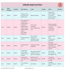 baby food chart for 8 months baby 8 month baby baby food