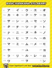 Your Name Date Japanese Katakana Worksheet 1 Practice Aiueo