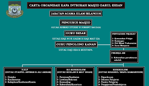 Sriti merupakan usaha kesinambungan kepada pusat asuhan tunas islam (pasti) yang menawarkan pendidikan bersepadu peringkat rendah yang berasaskan kurikulum. Sekolah Integrasi Subang Red Pastel B