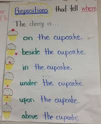 Preposition chart with pictures for kids. Best French Lessons How To Learn French Prepositions Anchor Chart Anchor Charts Prepositions