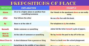 Prepositions Of Place Definition List And Useful Examples 7 E S L In 2020 Prepositions Learn English Words Learn English Vocabulary