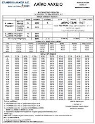 Αυτή είναι η νεα κλήρωση για το 2019 και το λαϊκό λαχείο και σημειώνεται ότι πλέον άλλαξε η ώρα κλήρωσης, ενώ δεν μεταδίδεται από τον αντ1. Tzak Pot Sthn Shmerinh Klhrwsh Toy Laikoy Laxeioy 25 04 Deite Toys Tyxeroys Ari8moys Ellada Thepressroom Gr
