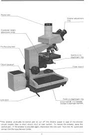 What happens if our image is too bright? Important 2 Avoid The Use Of The Microscope In Direct Sunlight High Temperature And Humidity Dust And Vibration Pdf Free Download
