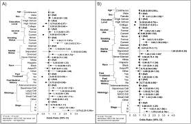 An advanced prostate cancer diagnosis can change a lot of things, including your relationship with your partner. Socio Demographic Clinical And Genetic Determinants Of Quality Of Life In Lung Cancer Patients Scientific Reports