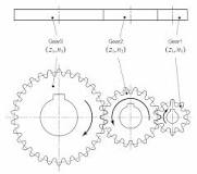 Idler Gear | Gear Nomenclature | KHK Gears