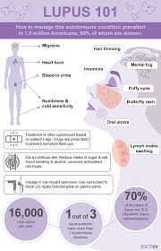 Everything You Need To Know About Lupus Lupus Facts Lupus Symptoms Lupus Awareness
