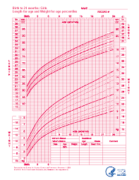 Baby Girl Growth Chart For Birth To 24 Months Pdfsimpli
