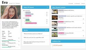 Although the author may not have the same viewpoints as the persona. Persona Perception Scale Development And Exploratory Validation Of An Instrument For Evaluating Individuals Perceptions Of Personas Sciencedirect