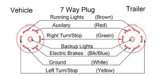We did not find results for: 7 Way Trailer Plug Diagram Shefalitayal