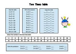 Simple Two Times Table Worksheet Times Tables Worksheets Teaching Multiplication