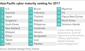 Internet based free calls to malaysia from a web browser. Suspected China Cyberhack On Singapore Is A Wake Up Call For Asia Nikkei Asia