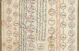 Download auladul kabary album daga bakin kananan yara. Naqshbandi Mujaddidi Silsila Shadhili Silsila Qadiri Silsila Chishti Silsila For Sufi Meditation