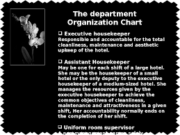 Housekeepin G Department Manager Housekeeping Department Manager
