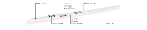 Micral Test Strip