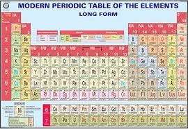 buy modern periodic table of the elements chart 100x70cm